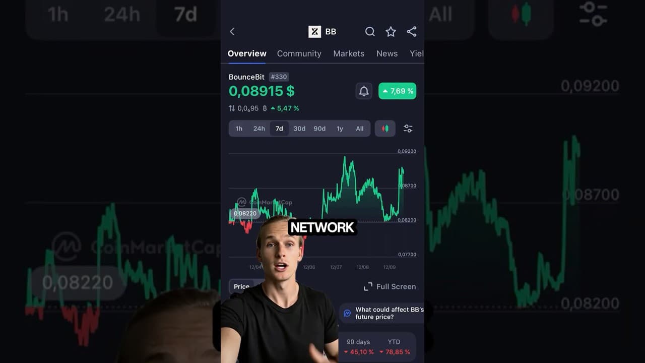BounceBit
