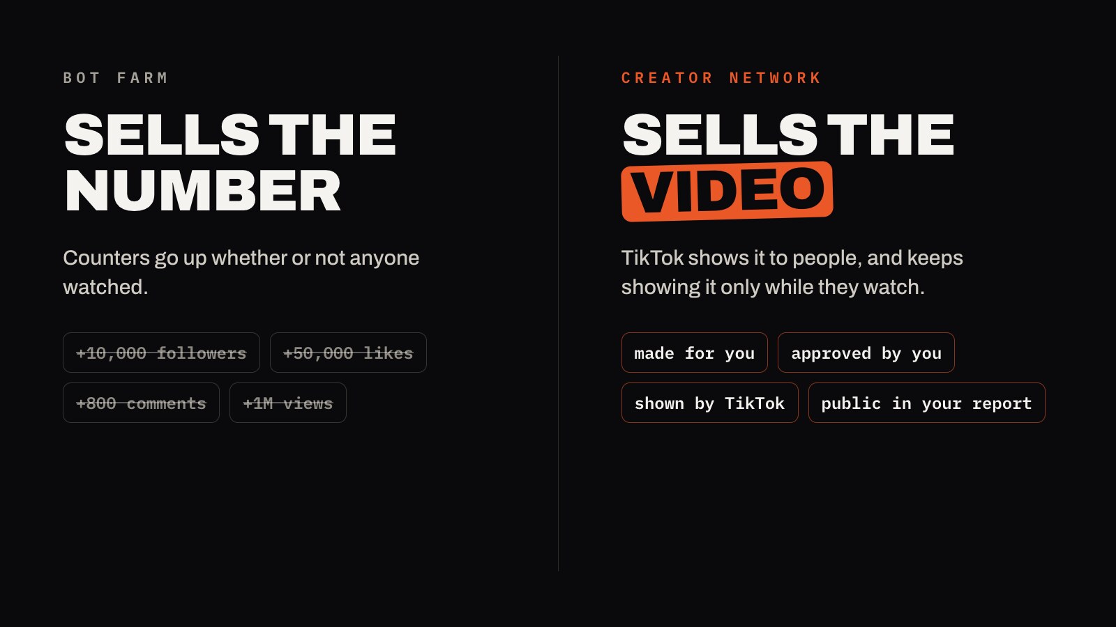 A bot farm sells the number, a creator network sells the video