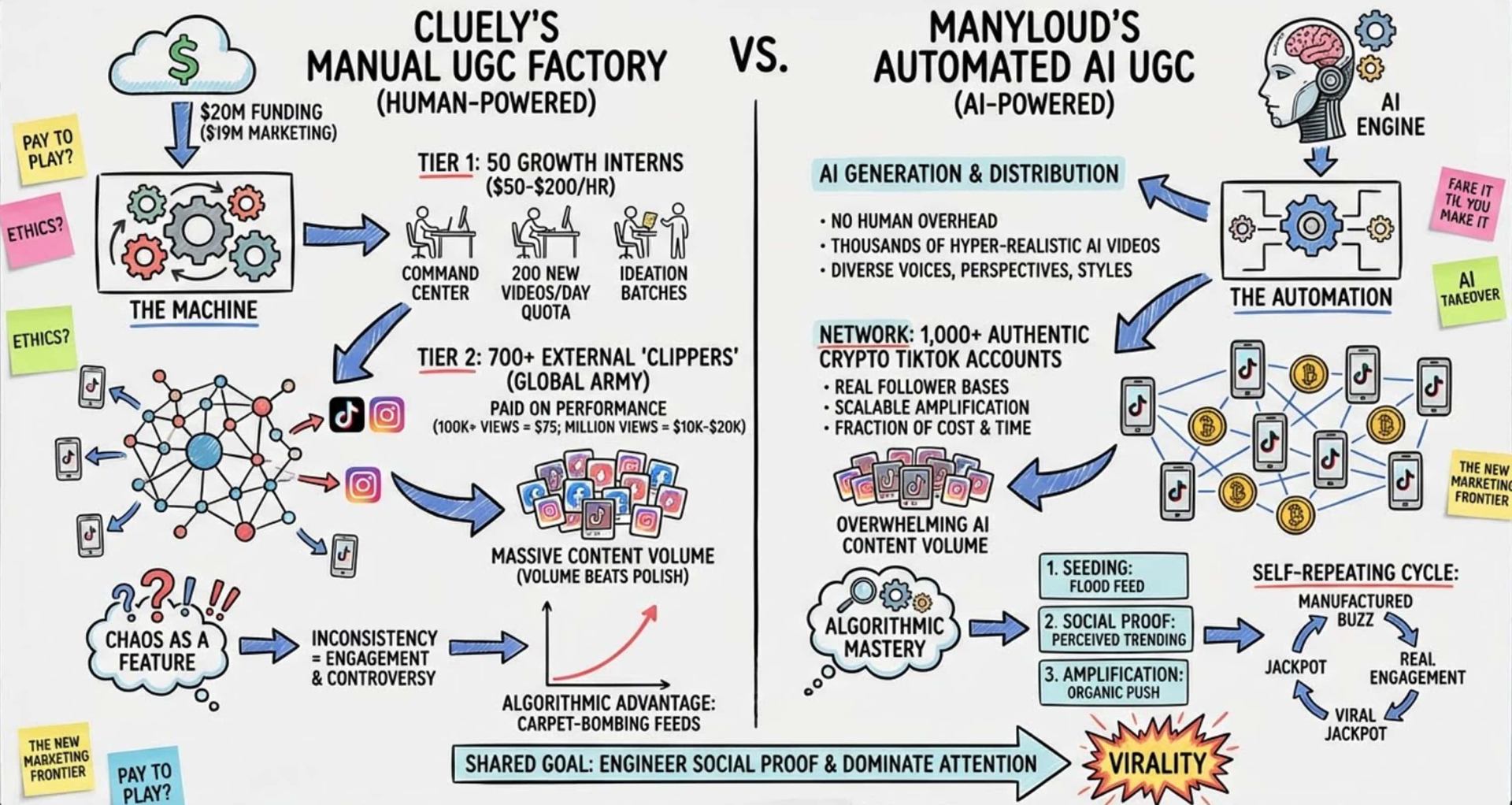 How Cluely Built a $20M Viral User-Generated Content Machine