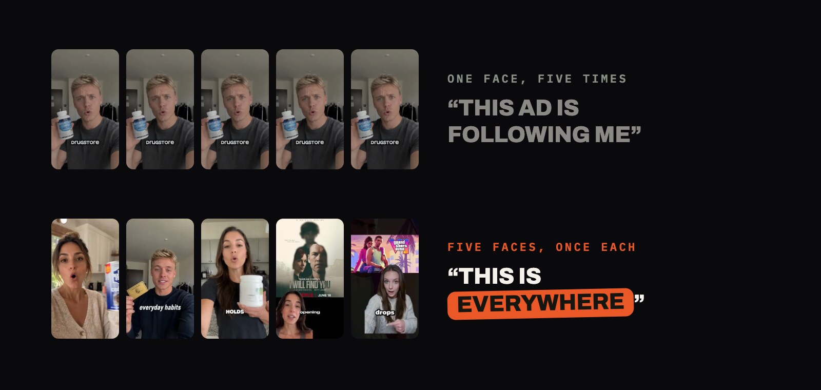 One face five times reads as a chasing ad, five faces once each read as a trend